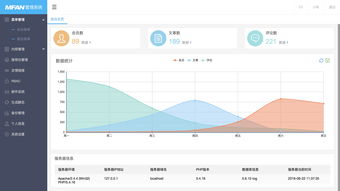 ThinkPHP5后臺(tái)UI界面 基于Layui的扁平化設(shè)計(jì)與軟件開(kāi)發(fā)實(shí)踐