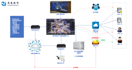 智慧高鐵站 社會經濟信息咨詢服務的創新引擎